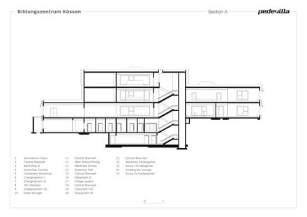 Education Center Kössen