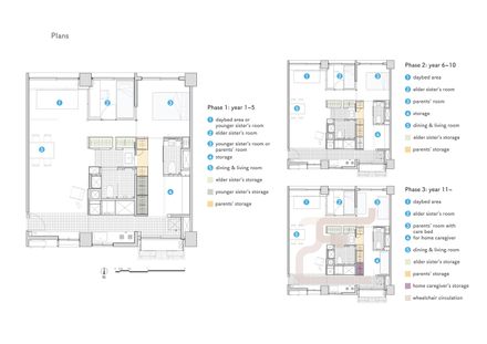 L’appartement Hu