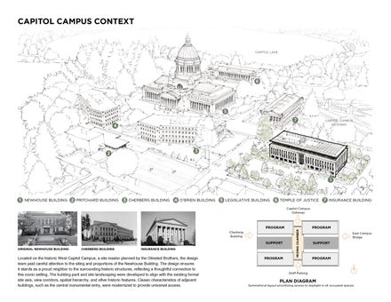Newhouse Building Replacement