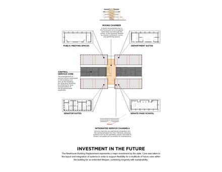 Newhouse Building Replacement