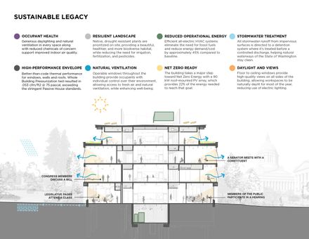 Newhouse Building Replacement