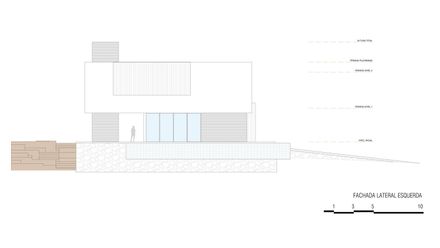 GS House