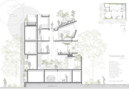 The Blooming Haus