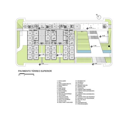 Ribeirão Preto Medical School