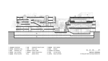Yutang Culture And Sports Center