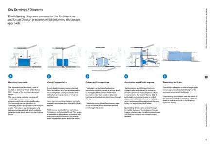 Hiwa - The University Of Auckland Recreation Centre