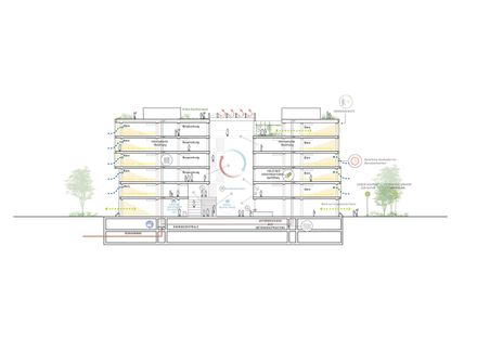 I8 - Icampus In Werksviertel