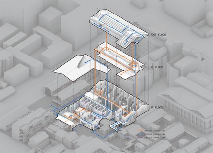 Dazhou Atelier And Its Surrounding Area Renovation