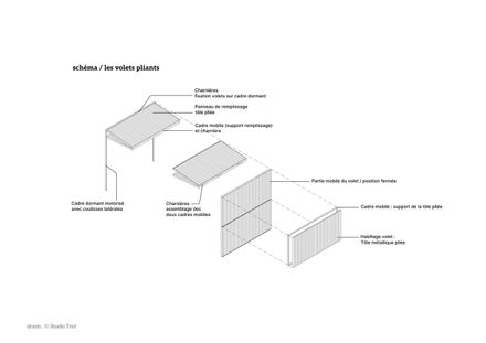 L'aiguilleuse - Renovation Of A Former Railway Signal Box Into A Kiosk-bar