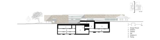 MMCA Museum of Modern and Contemporary Art