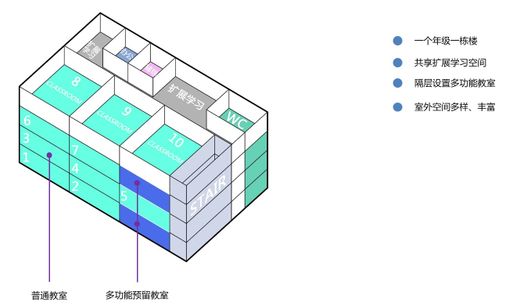 Nanjing Foreign Language School, Fangshan Campus