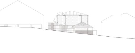 Birdwood House