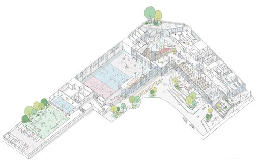 Public School Meatpacking District Copenhagen