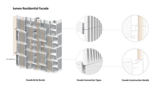 Lumen Residential Building