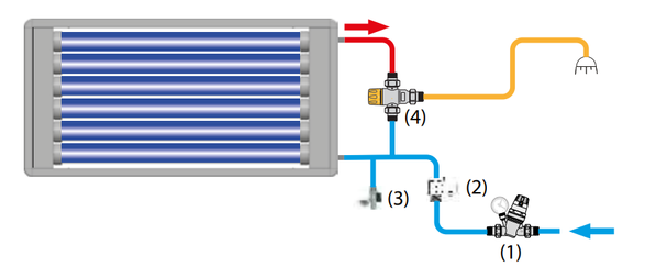 Cordivari Solar Thermal System Stratos 4S Rotoshield