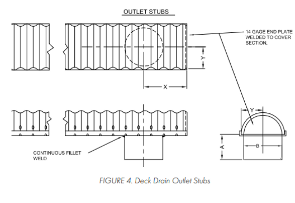 Contech Hel-cor® Deck Drain
