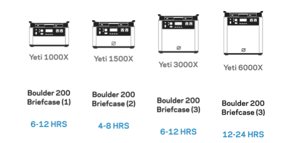 Goalzero Boulder200 Briefcase Portable Solar Panel