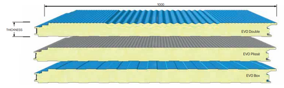 Isopan Isoparete Evo (Box - Plissé - Double) Wall Panel