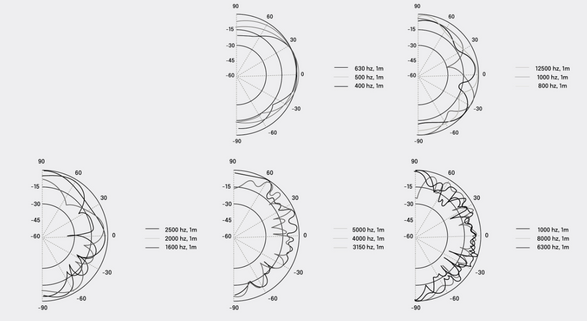 Eliacoustic Acoustic Conditioning Fussor 3D Acoustic Diffuser Ceiling