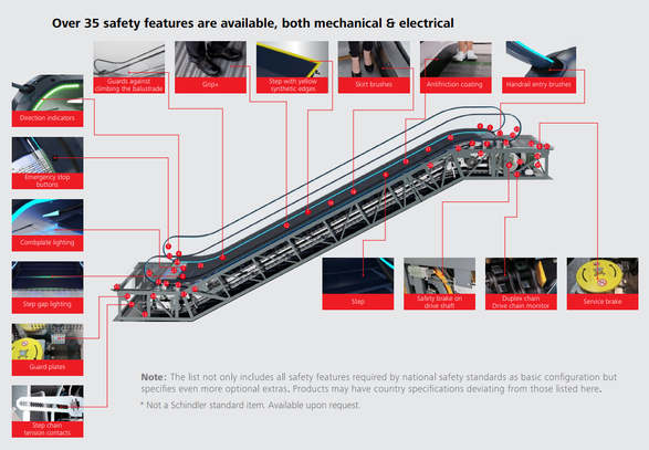 Schindler Schindler 9300 Escalator