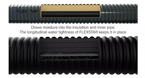 Brugg Pipes Flexstar Heat Pump Pipe