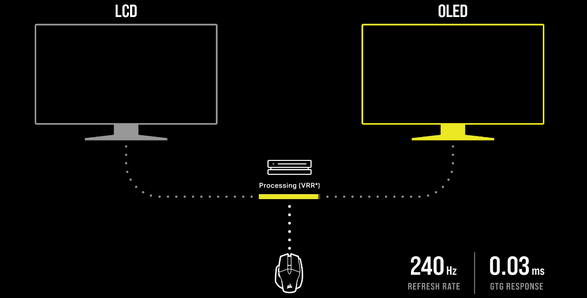 Corsair Xeneon 27qhd240 Oled 27-inch Gaming Monitor