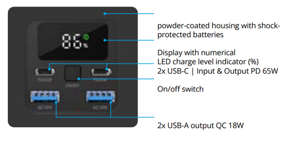 Schneeweiss Interior PowerPort