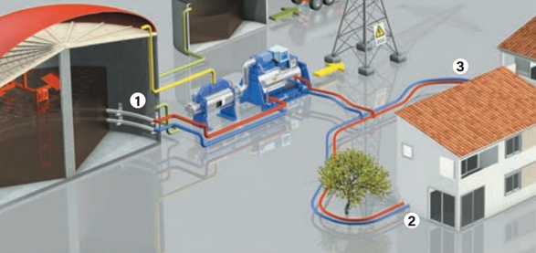 Brugg Pipes Bioflex Fermenter Heater