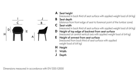 Vitra APC Chairs