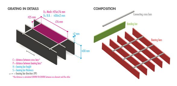 Baldassar Electro-welded Grating