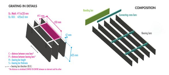 Baldassar Pressed Grating