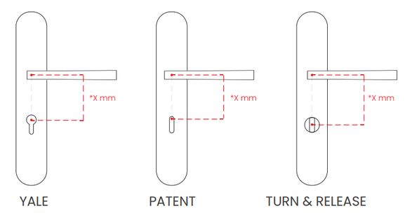 Groel New York Lever Handle Set On An Exclusive Backplate