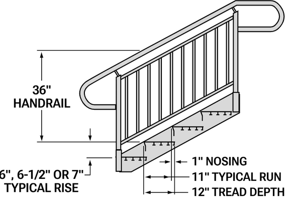 Upsideinnovations Prefabricated Commercial Metal Stairs