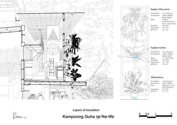 Kampoong Guha