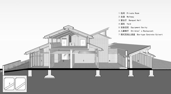 Ancillary Facilities In The Tangshan Ape-man Cave Scenic Area