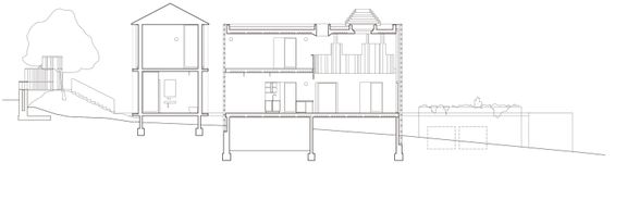 Birdwood House