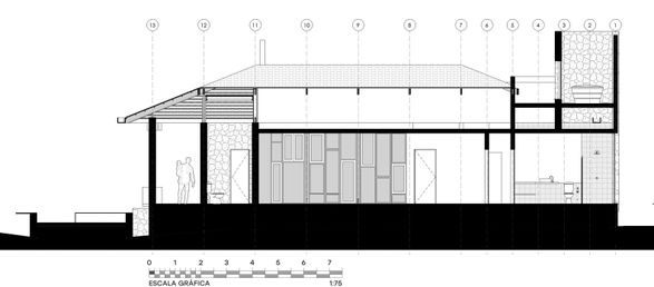 Itaara Da Serra Houses