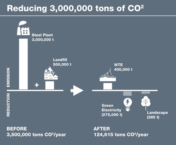 Baoshan Waste-to-Energy Center