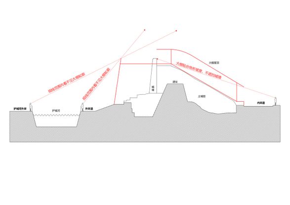 Jingzhou City Wall Archaeological Site Exhibition Pavilion