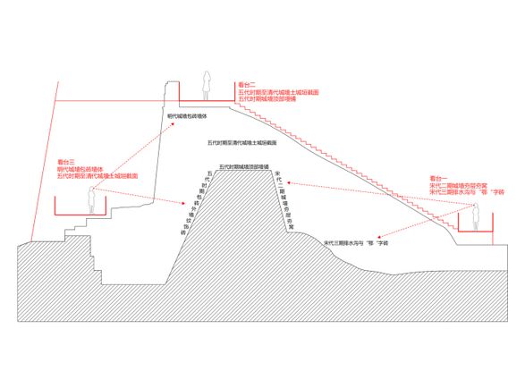 Jingzhou City Wall Archaeological Site Exhibition Pavilion
