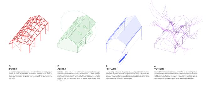An Educational Farm On The Roof