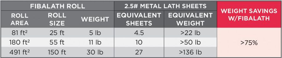 Saint Gobain Technical Fabrics Europe Fibalath™