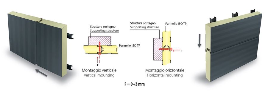 Isomec Iso Tp Panels