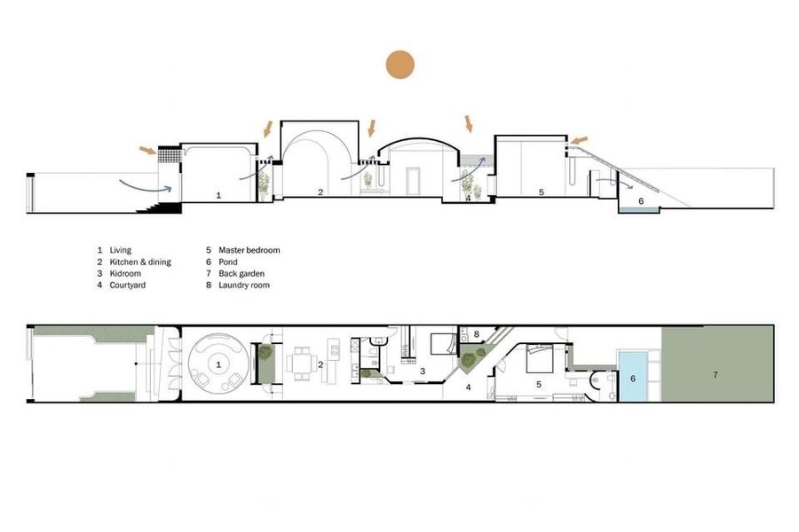 The Diary House