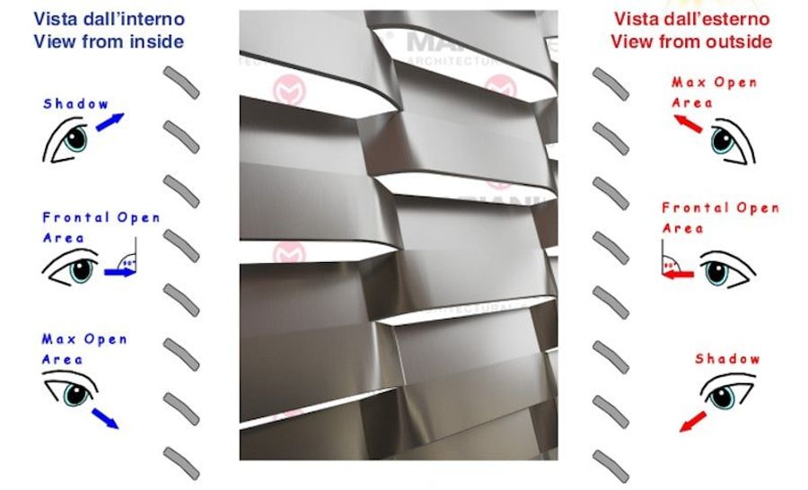 Fratellimariani Berg Xl Expanded Metal Railings