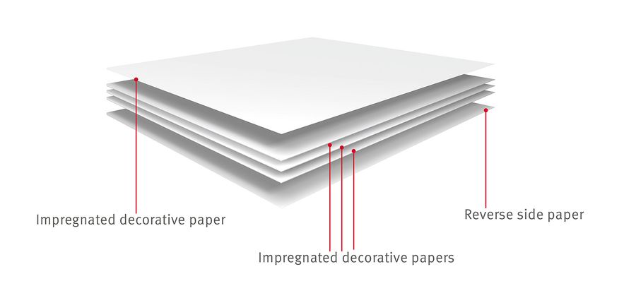 Egger Laminates With Coloured Core
