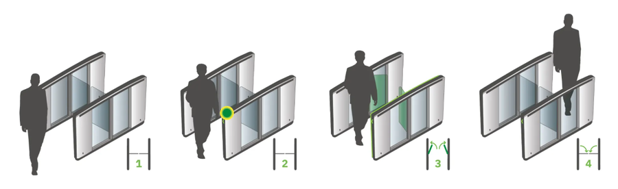 Boon Edam Lifeline Speedlane Swing