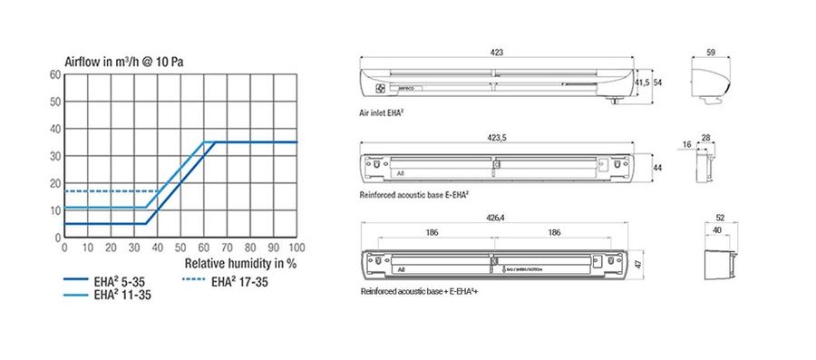 Aereco EHA² Window Acoustic Air Inlet