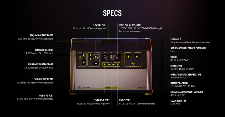 Goalzero Yeti1500x + 600w Power Supply