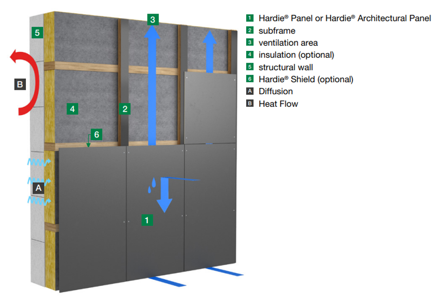 James Hardie Hardie® Architectural Panel